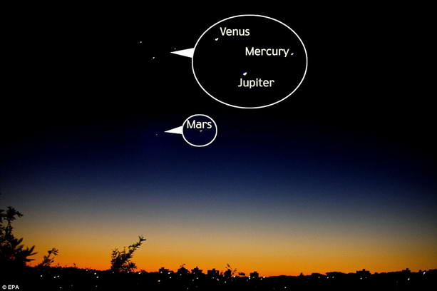 Венера, Юпитер, Меркурий и Марс