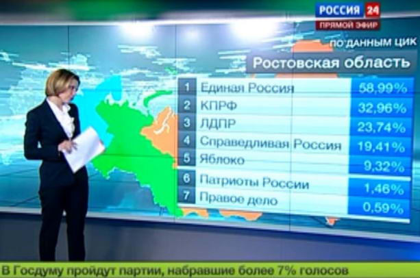 голосование в России 146% за ЕР