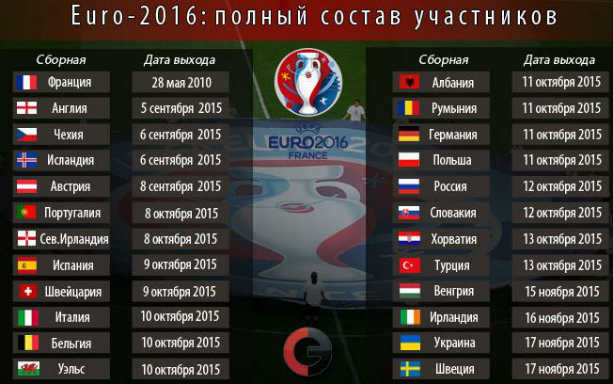 euro-2016 состав сборных чемпионата Европы
