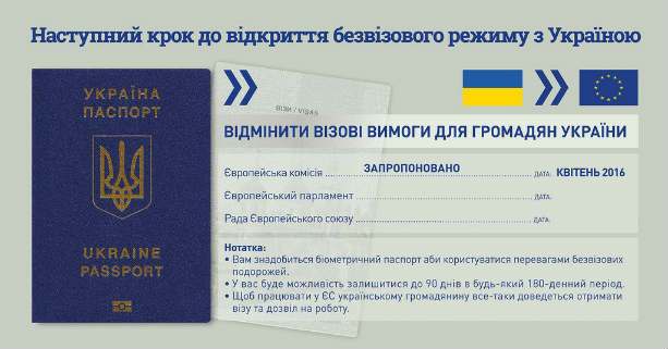 Отмена виз для Укрианы